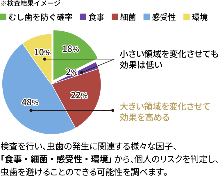 メディカルトリートメントのイメージ図